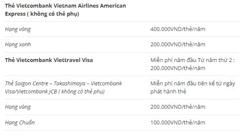 Phí duy trì tài khoản Vietcombank của thẻ tín dụng 4